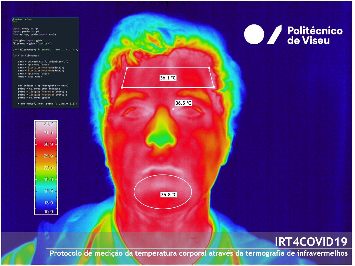infravermelhos–IRT4COVID19